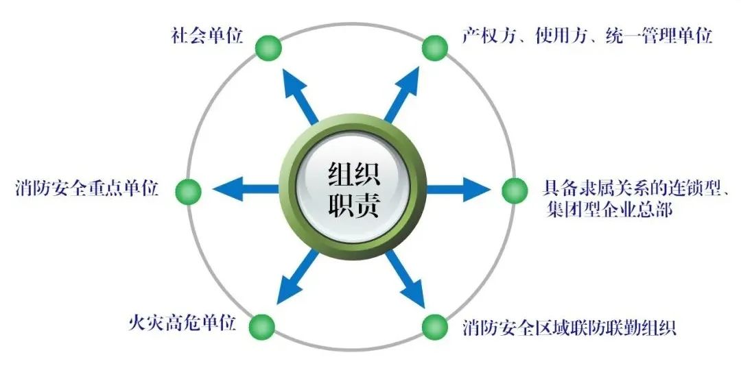 江苏首部单位消防安全管理通用标准发布！自2023年3月6日起实施